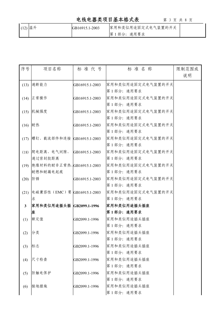 附表十六：电线电器类项目基本格式表.docx_第3页