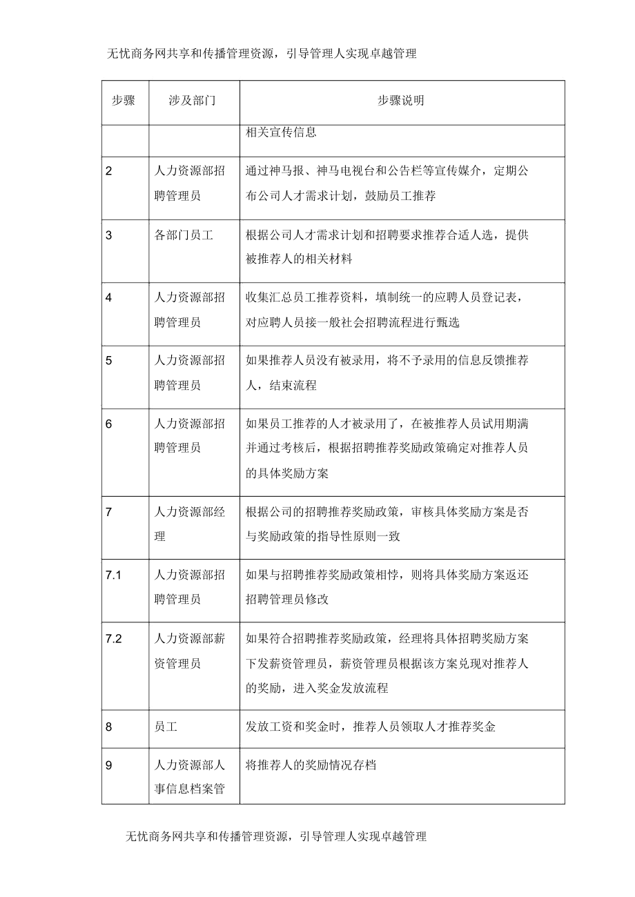 XX集团招聘制度DOC3页.docx_第2页