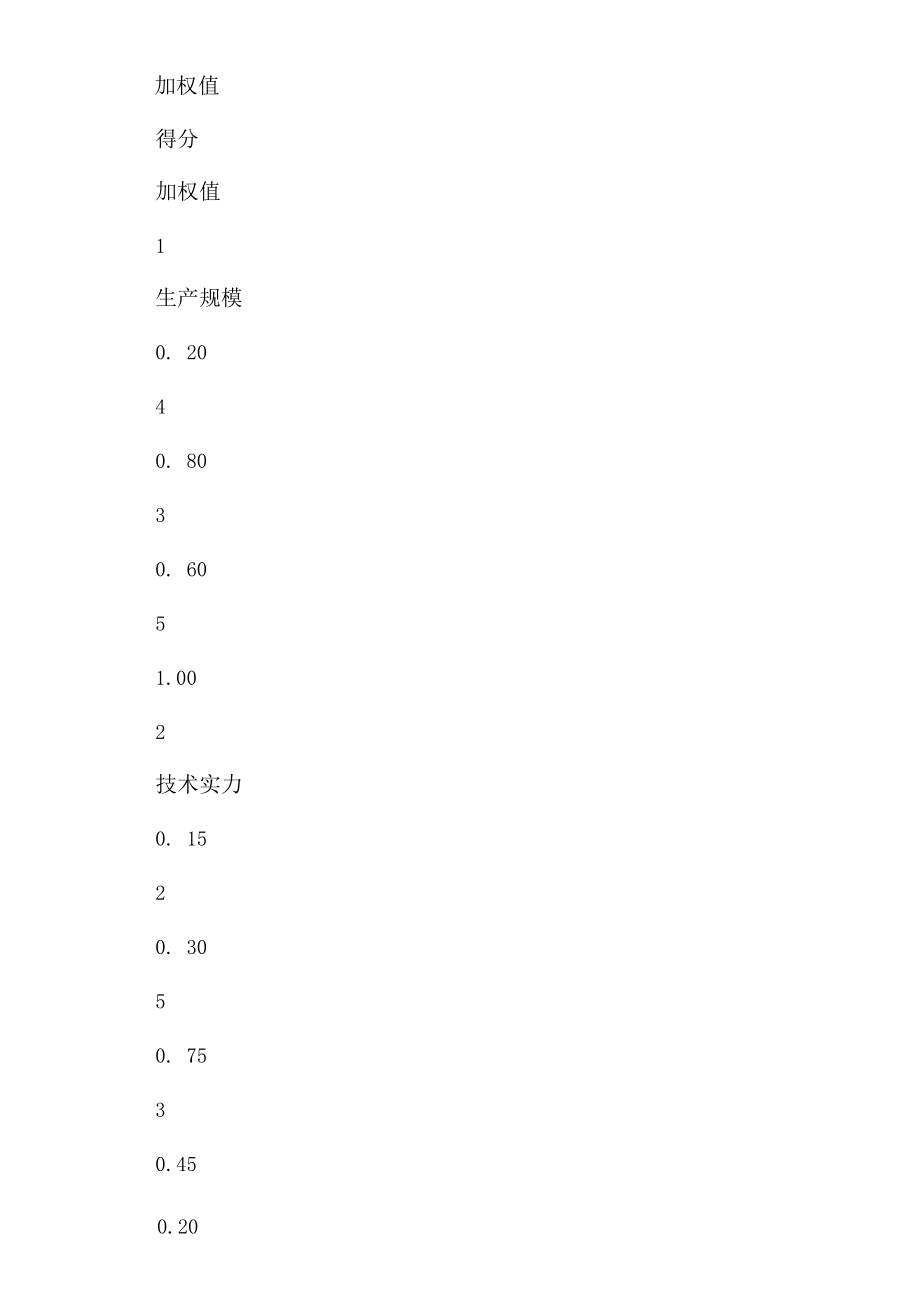 咨询工程师考试模拟题及答案.docx_第2页