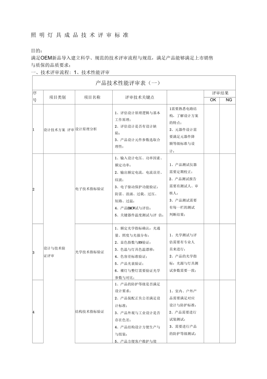 照明灯具成品技术评审标准.docx_第1页