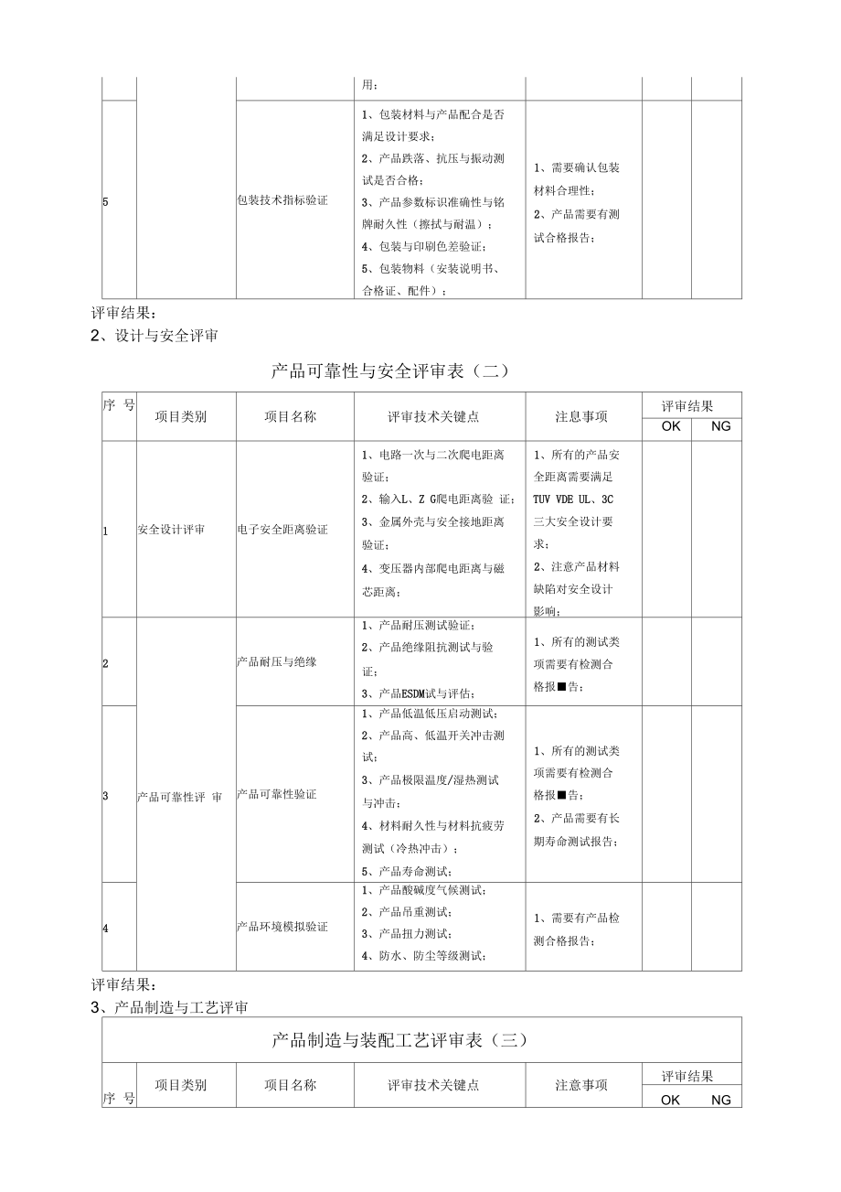 照明灯具成品技术评审标准.docx_第2页