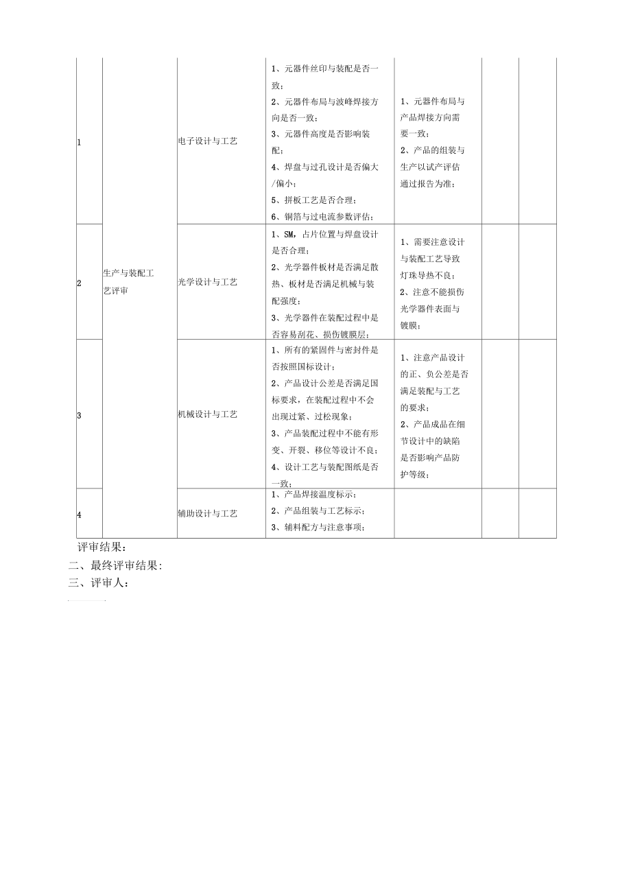 照明灯具成品技术评审标准.docx_第3页