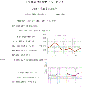 主要建筑材料价格信息快讯0001.docx