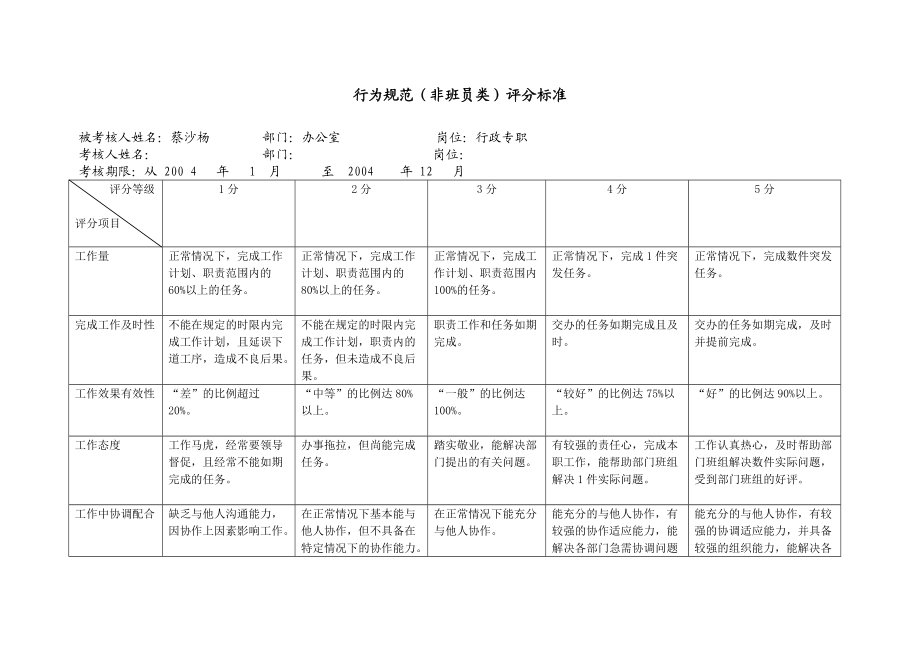 上海市电力公司市区供电公司行政专职行为规范考评表.docx_第2页