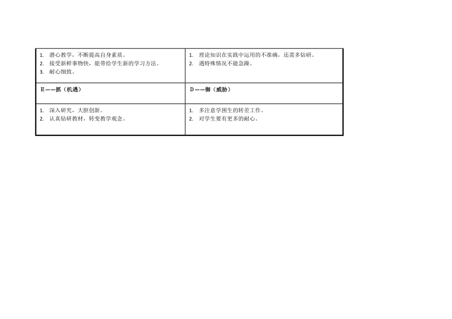 任务表单：李玉蓉个人自我诊断SWOT分析表.doc_第2页