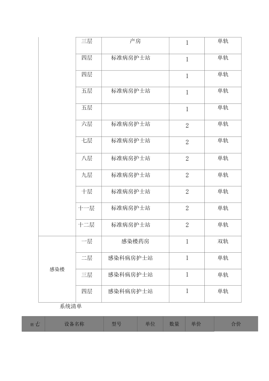 医用轨道物流传输系统技术规格要求及数量清单.docx_第2页