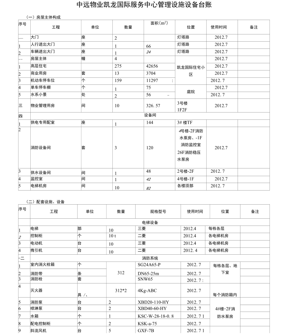 公共设施设备台.doc_第1页