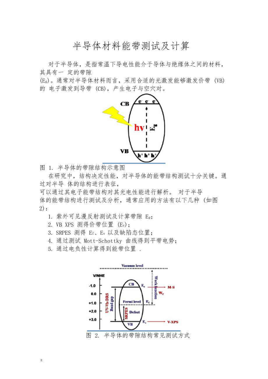 半导体材料能带测试及计算.docx_第1页