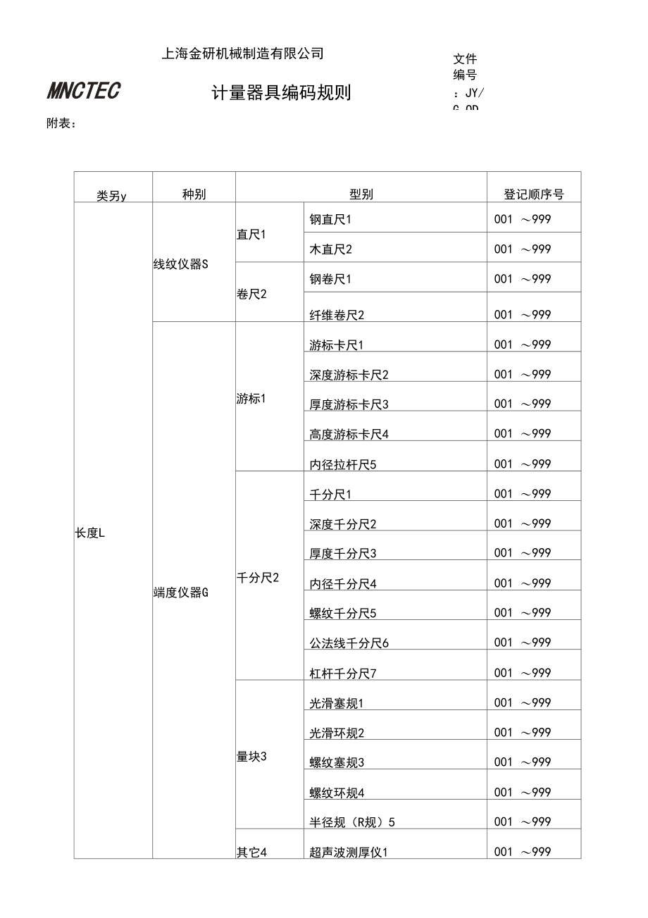 JY-QA-01计量器具编码规则.docx_第2页