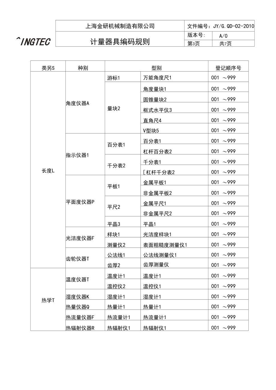 JY-QA-01计量器具编码规则.docx_第3页