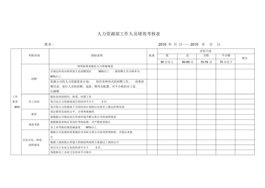 人力资源部工作人员绩效考核表.doc_第1页