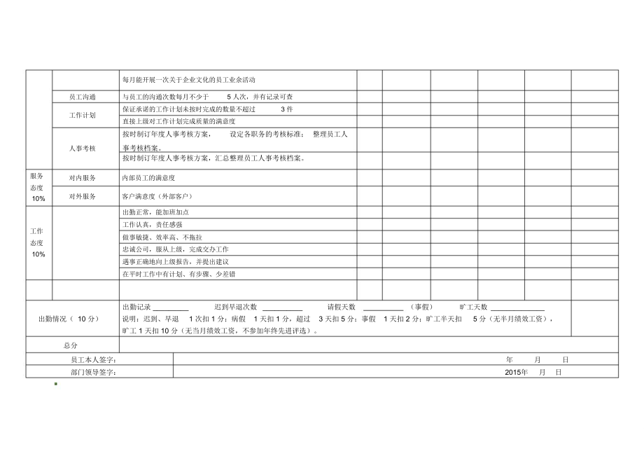 人力资源部工作人员绩效考核表.doc_第2页