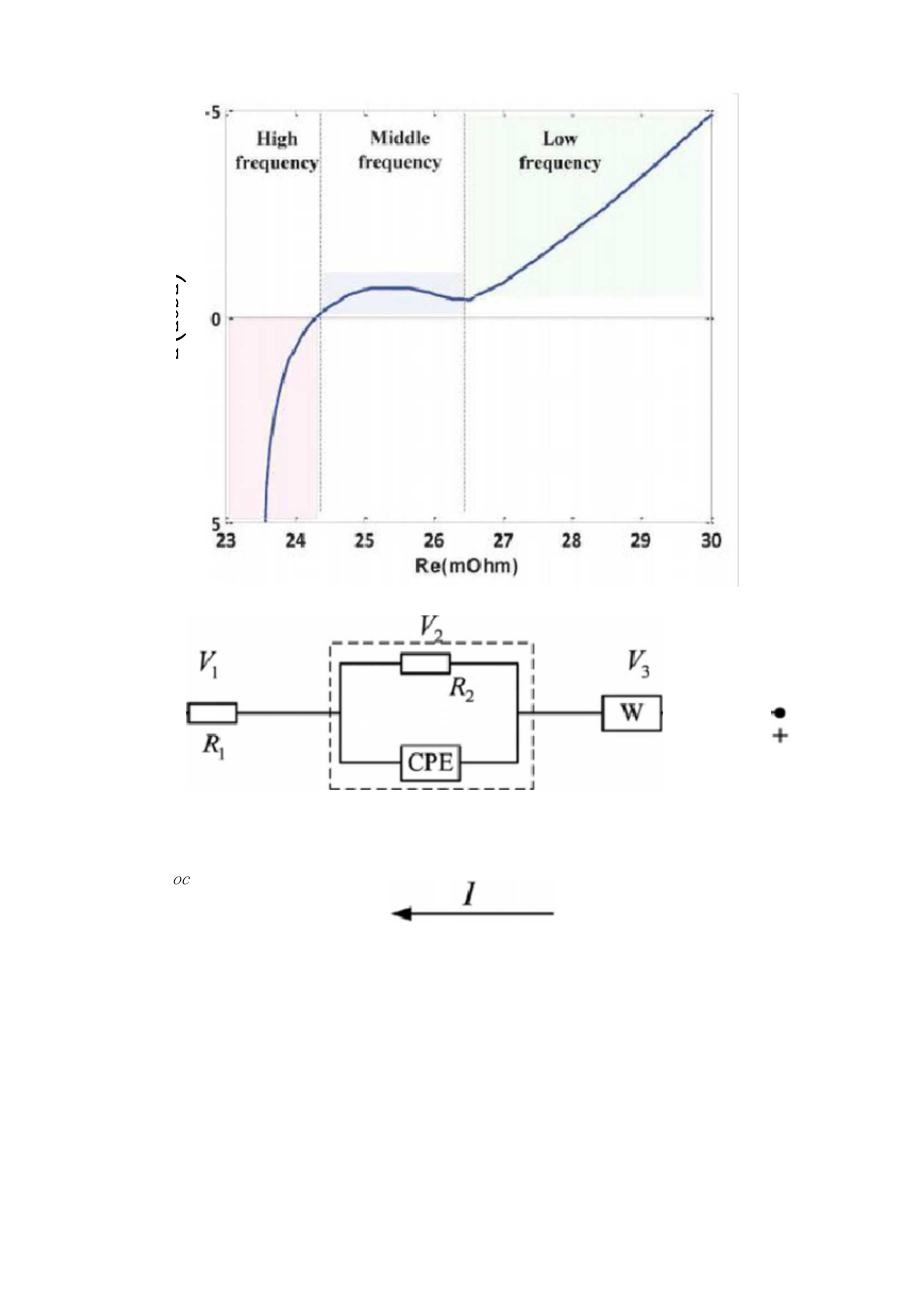 锂离子电池分数阶建模和SOC的估值.docx_第2页