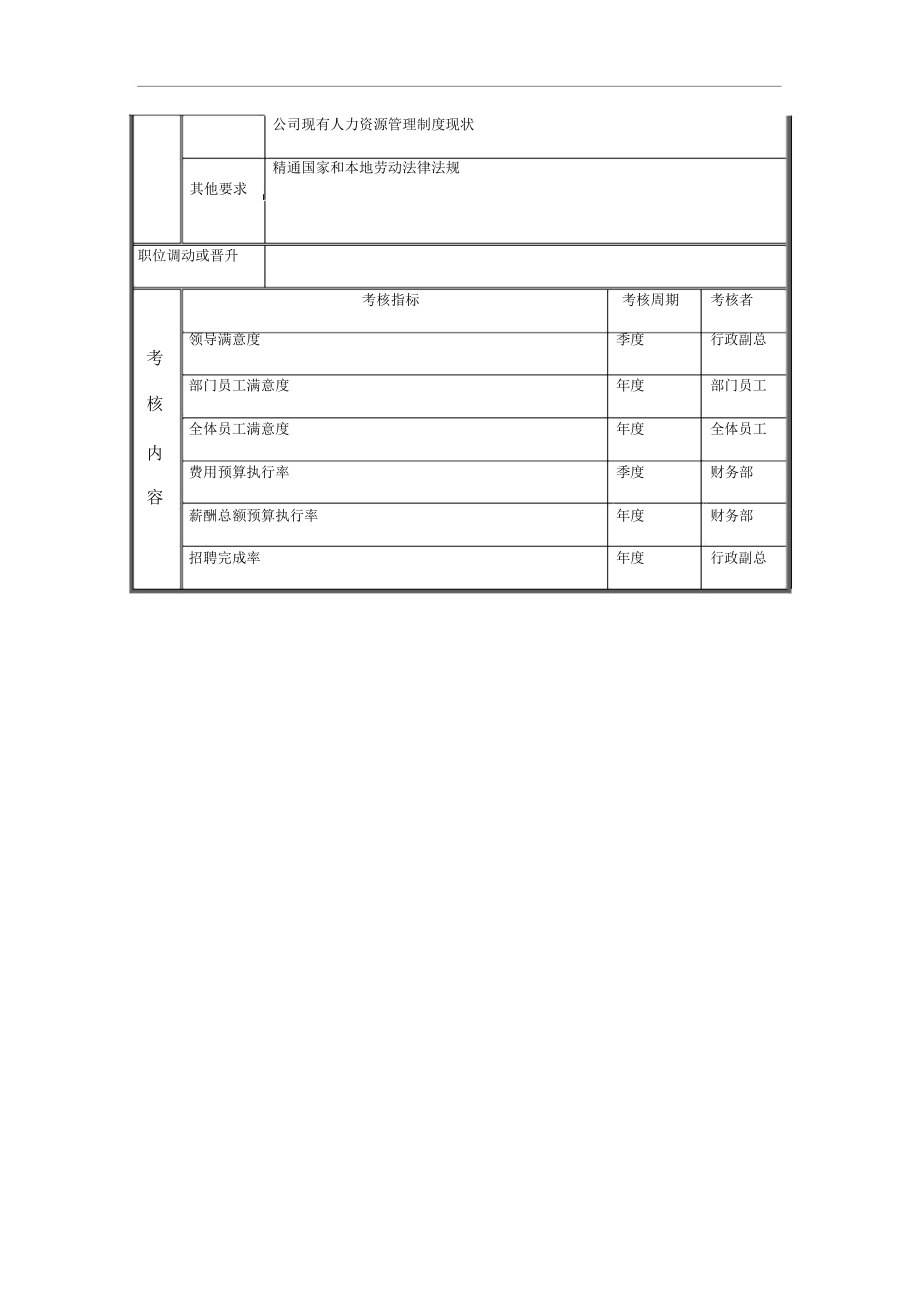 商检申报员岗位说明书.docx_第3页