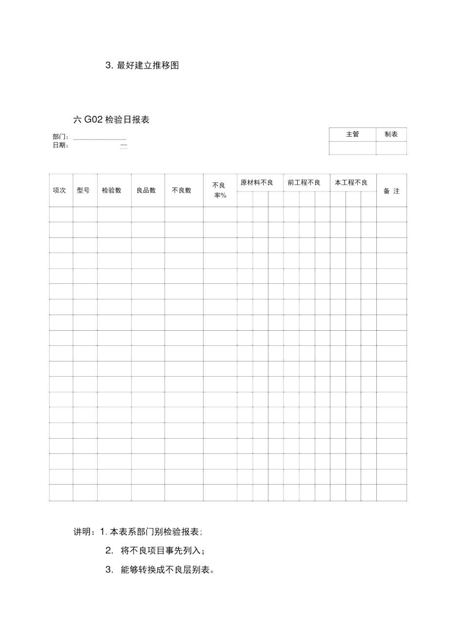 企业管理表格品质管理G纵表格.doc_第2页