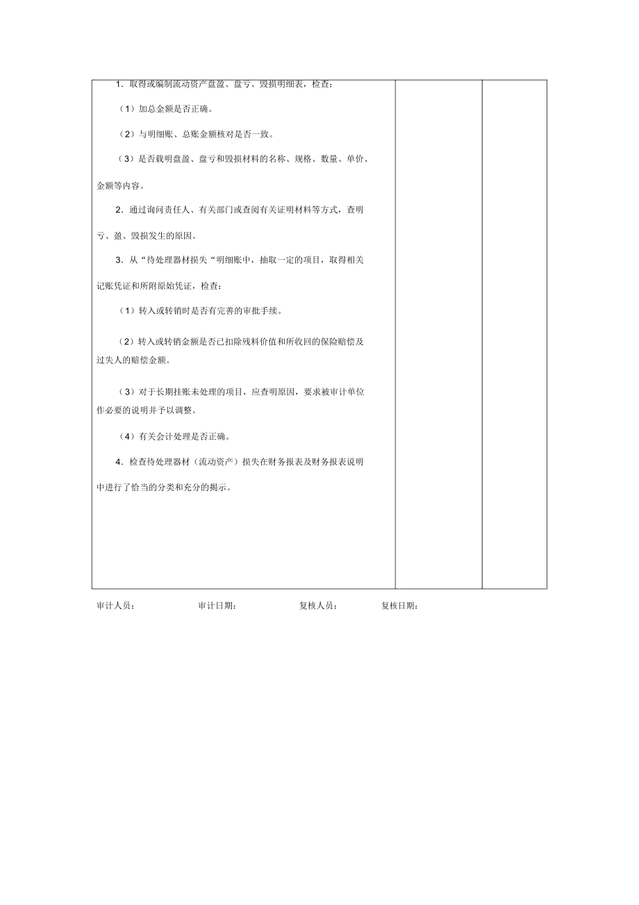 企业待处理器材损失审计程序表.docx_第2页