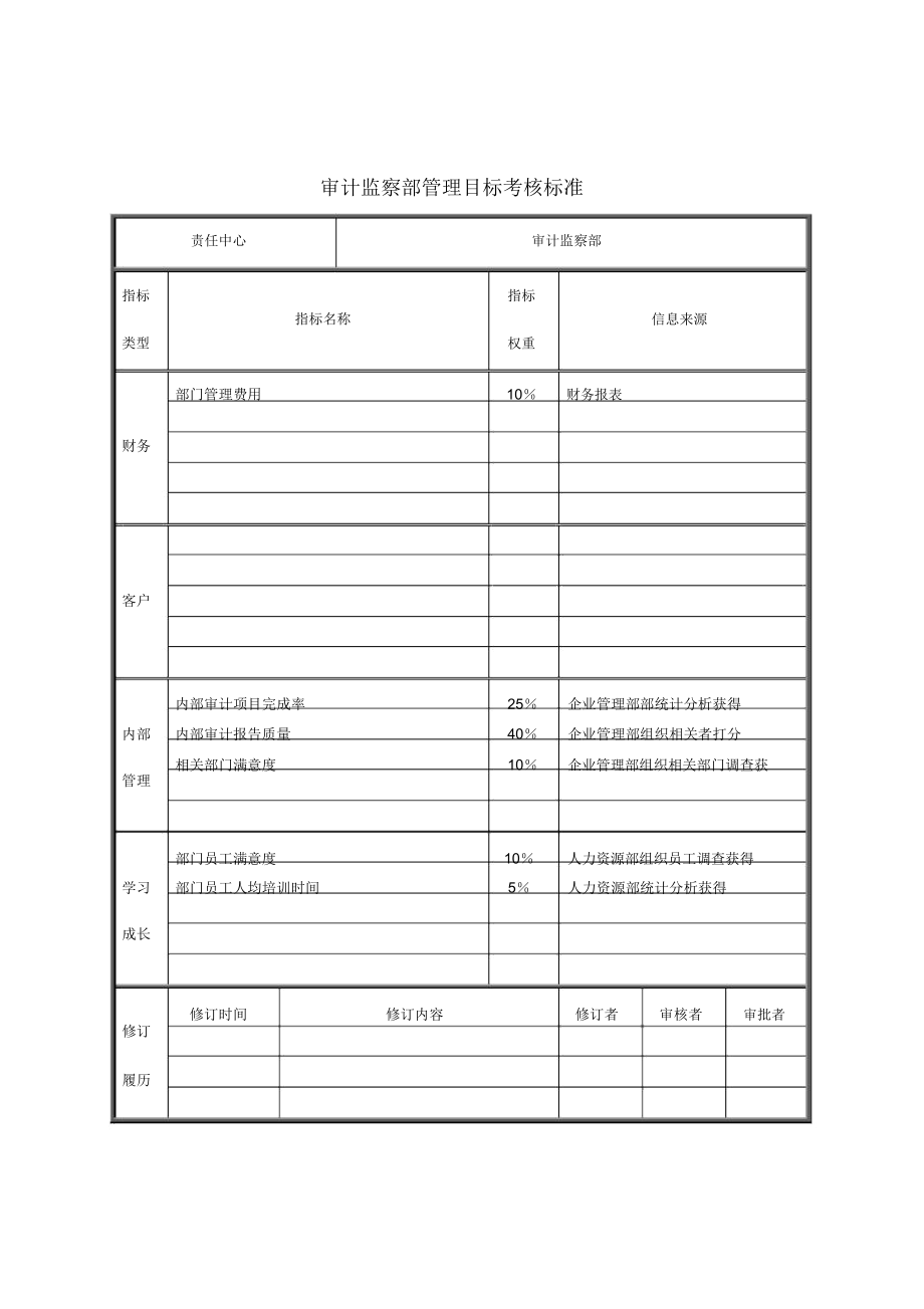 审计监察部管理目标考核标准表.docx_第1页