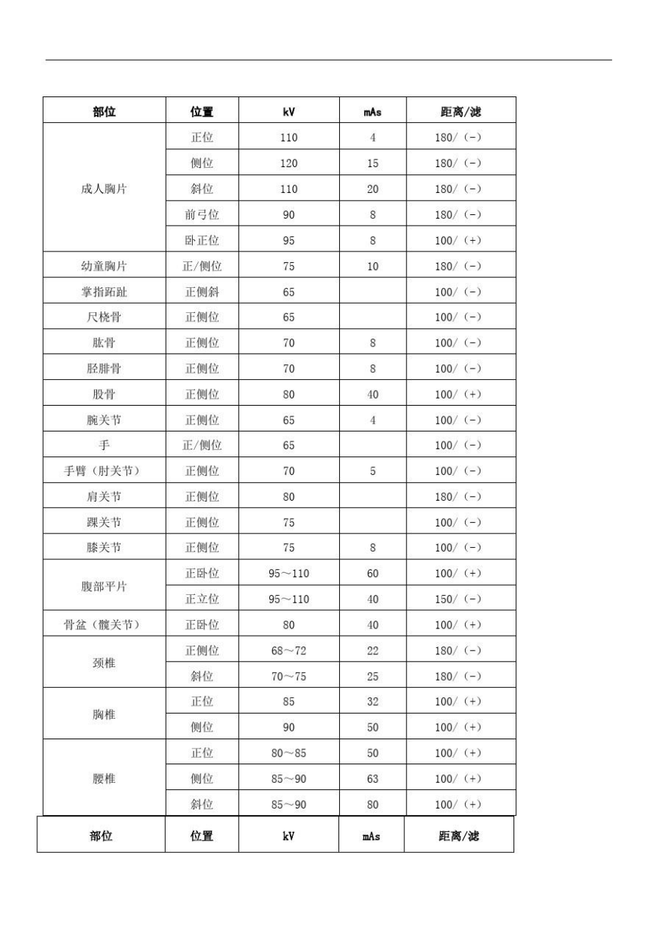 拍片机曝光条件参数表.doc_第1页