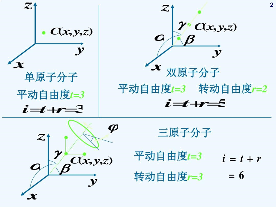 第六章气体动理论基础.docx_第2页