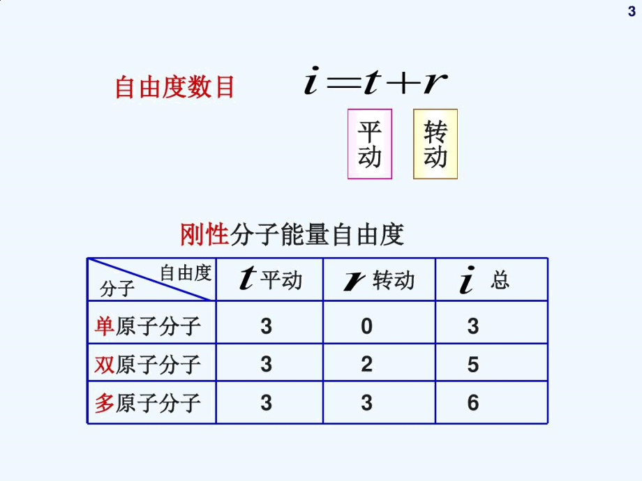 第六章气体动理论基础.docx_第3页