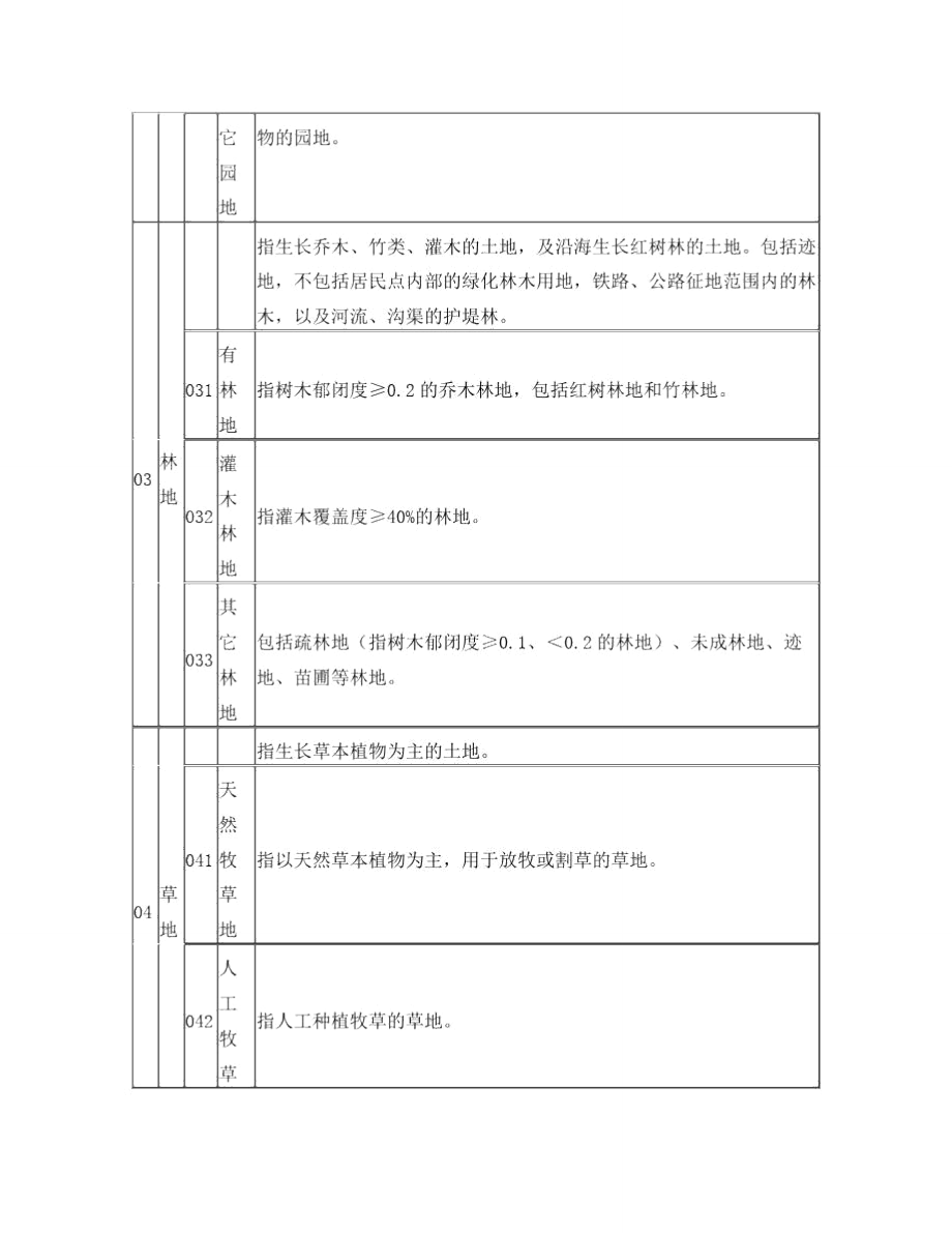 全国土地用途分类表.doc_第2页