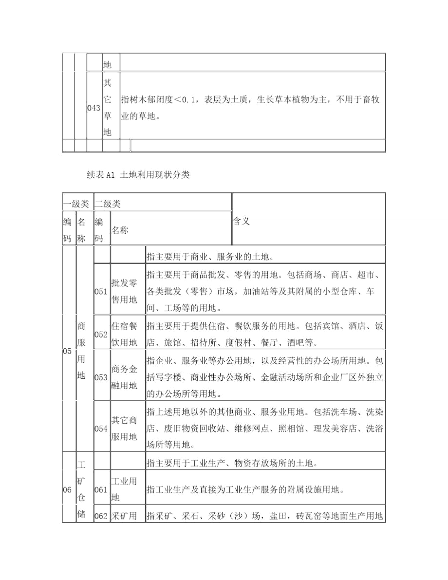 全国土地用途分类表.doc_第3页