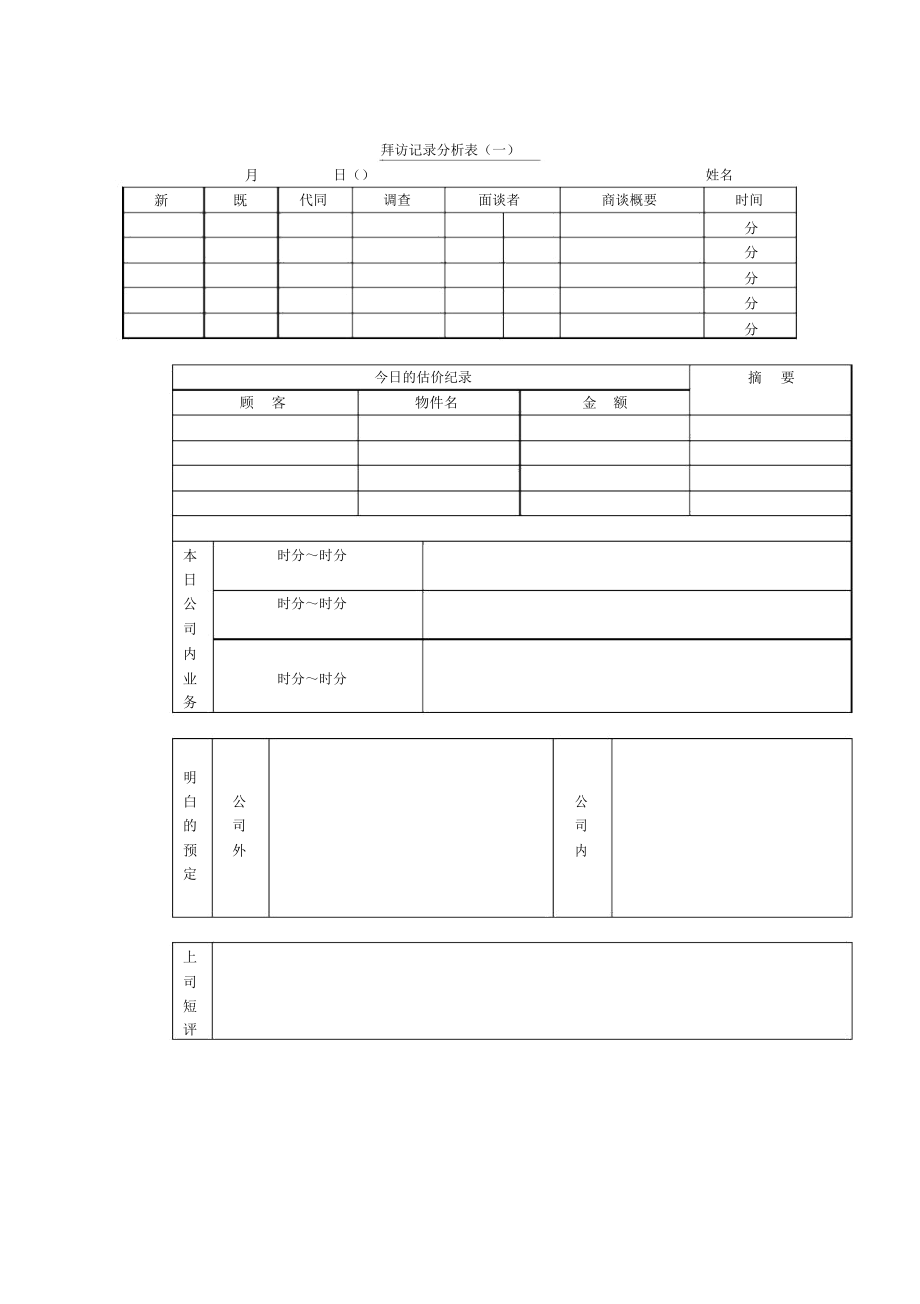 企业拜访记录分析表.docx_第1页