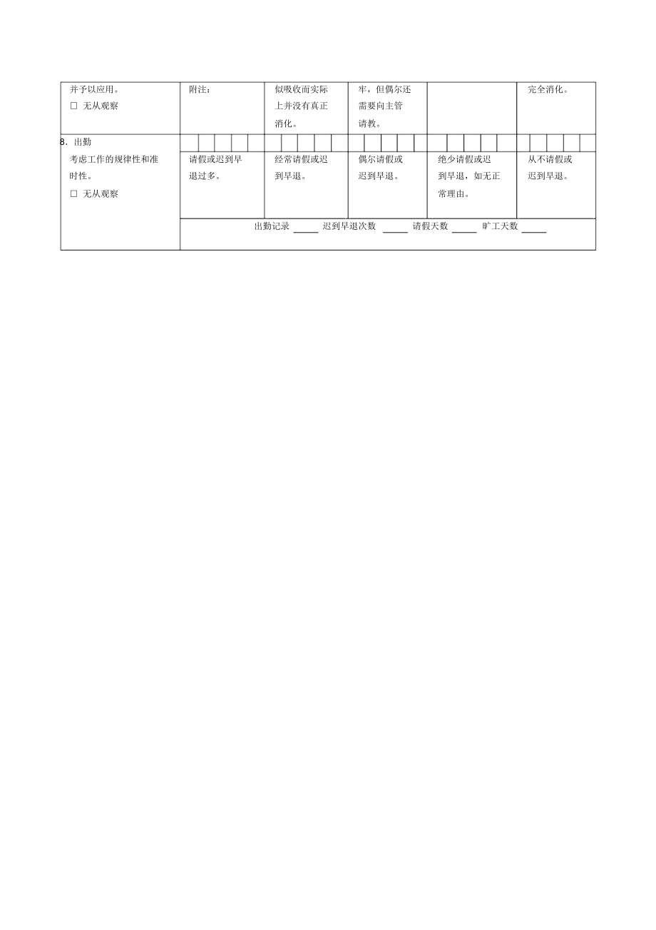 员工绩效评价表(三)(2页).docx_第2页