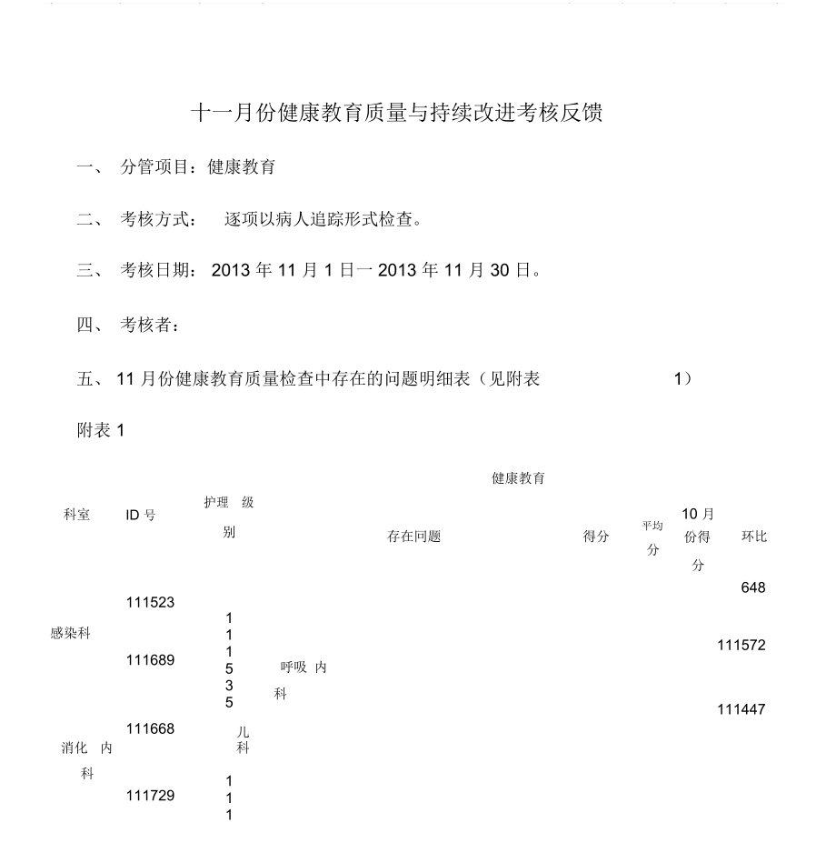 护理健康教育质量与持续改进考核反馈.doc_第1页