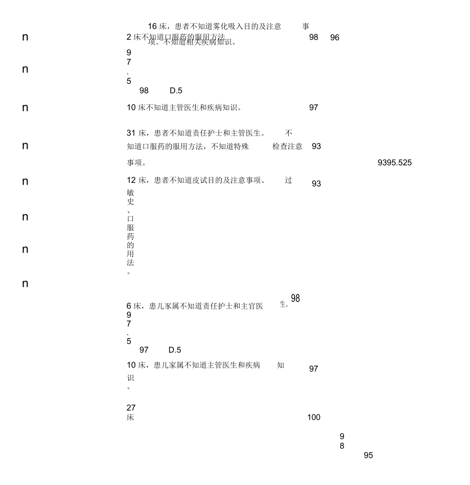 护理健康教育质量与持续改进考核反馈.doc_第2页