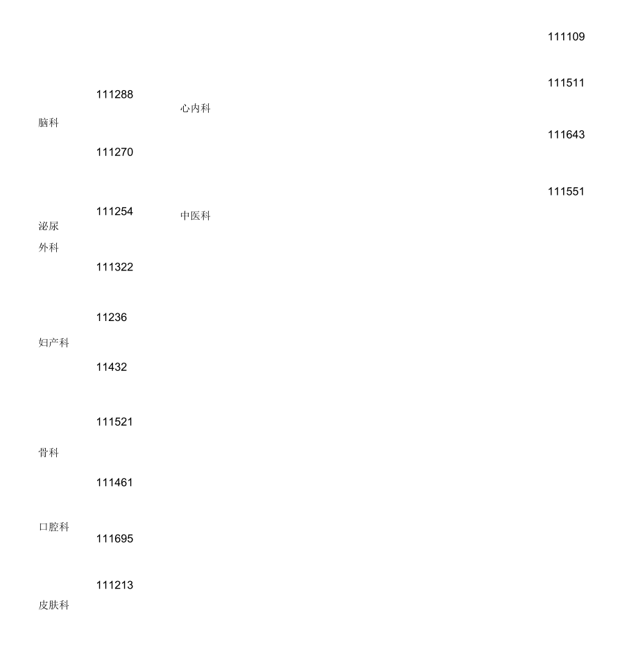 护理健康教育质量与持续改进考核反馈.doc_第3页