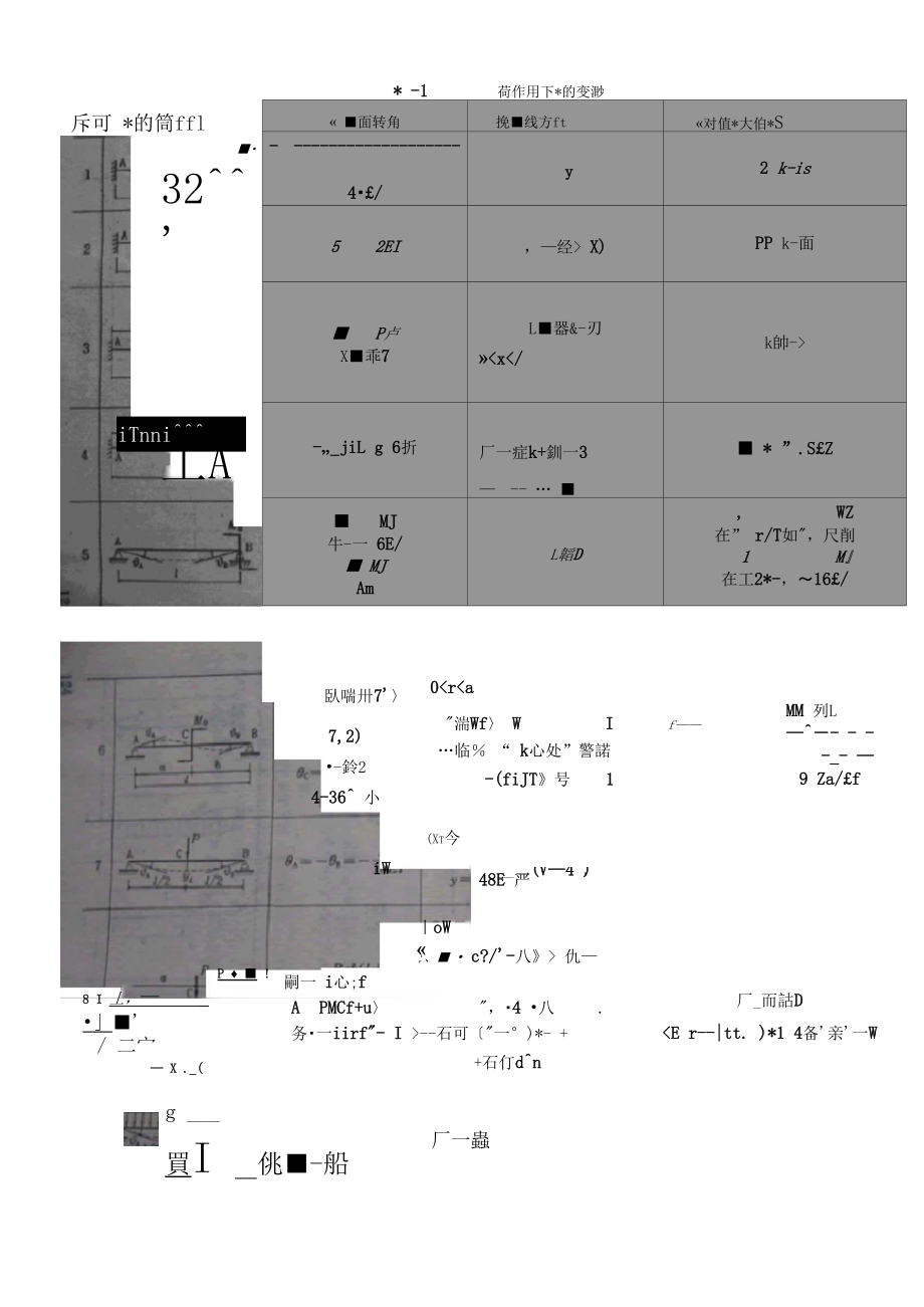 用叠加法求挠度与转角.docx_第2页