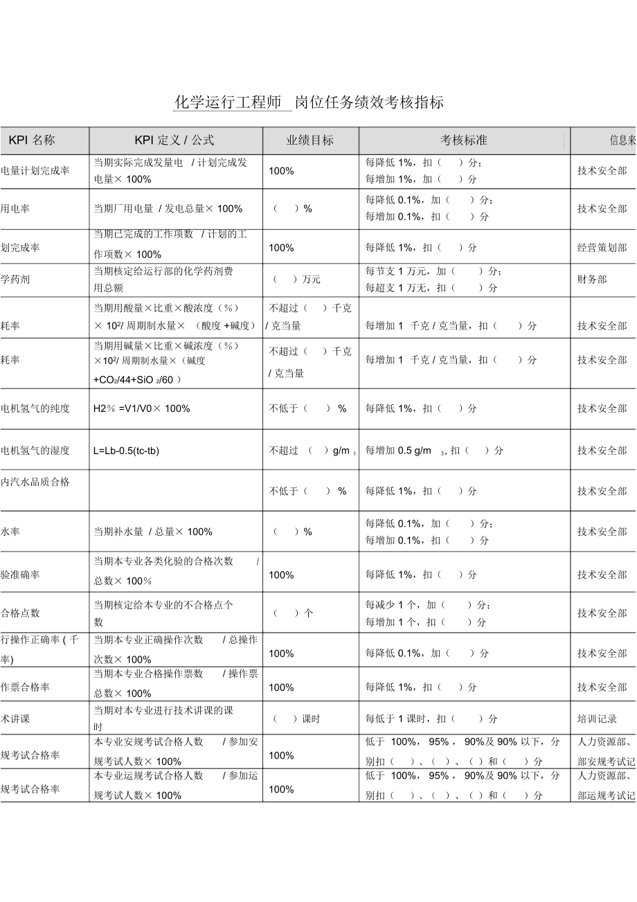 化学运行工程师岗位任务绩效考核指标[优质文档].docx_第1页