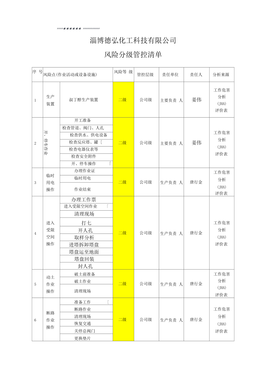 风险分级管控清单66965.docx_第1页