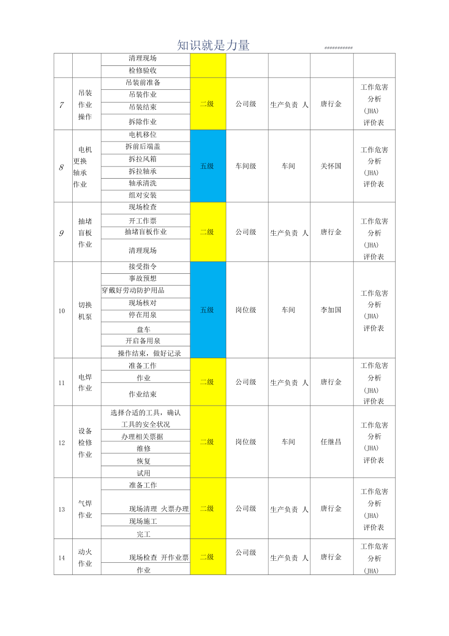 风险分级管控清单66965.docx_第2页