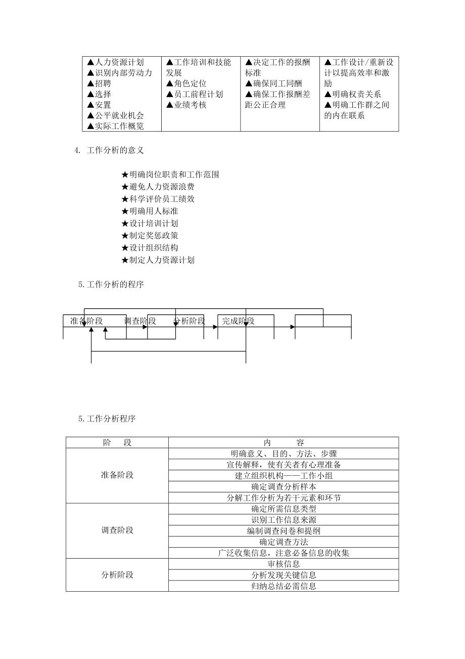 工作分析简要概述.doc_第3页