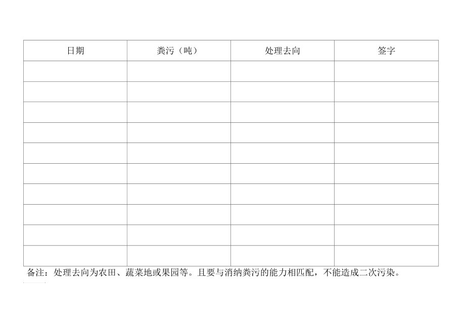 畜禽养殖场粪污资源化利用台账.docx_第3页