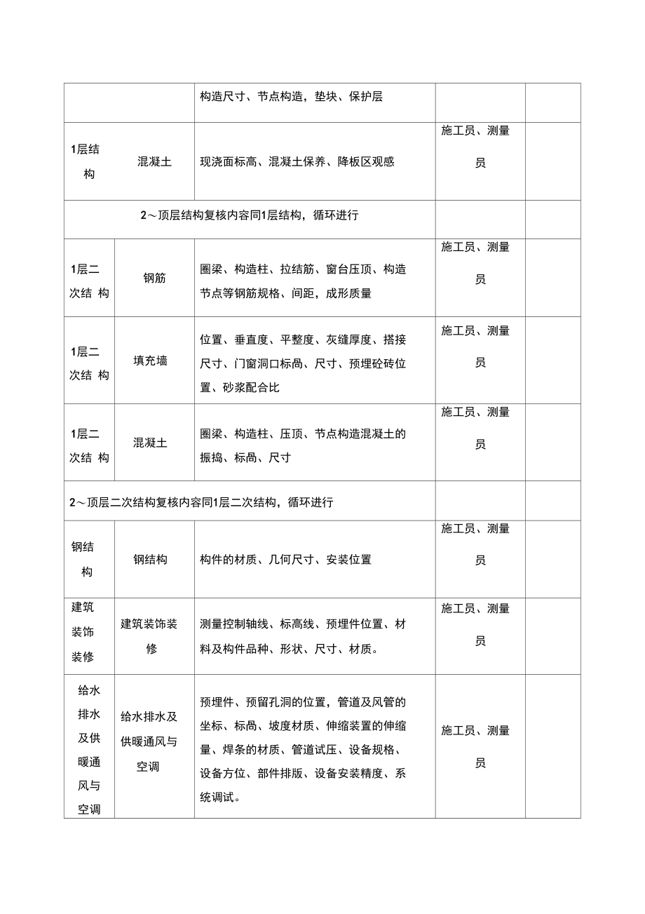 技术复核计划.doc_第3页