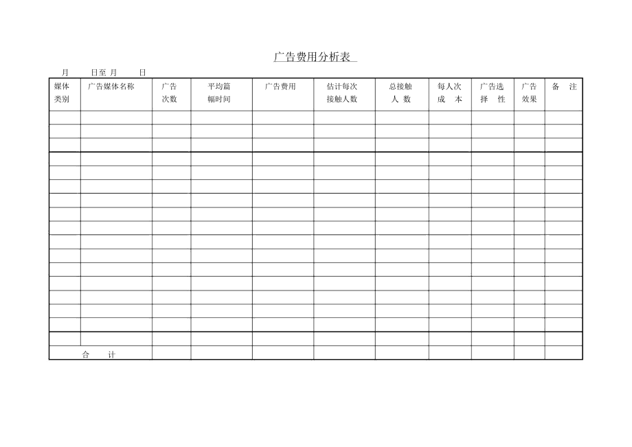 企业广告费用分析表.docx_第1页