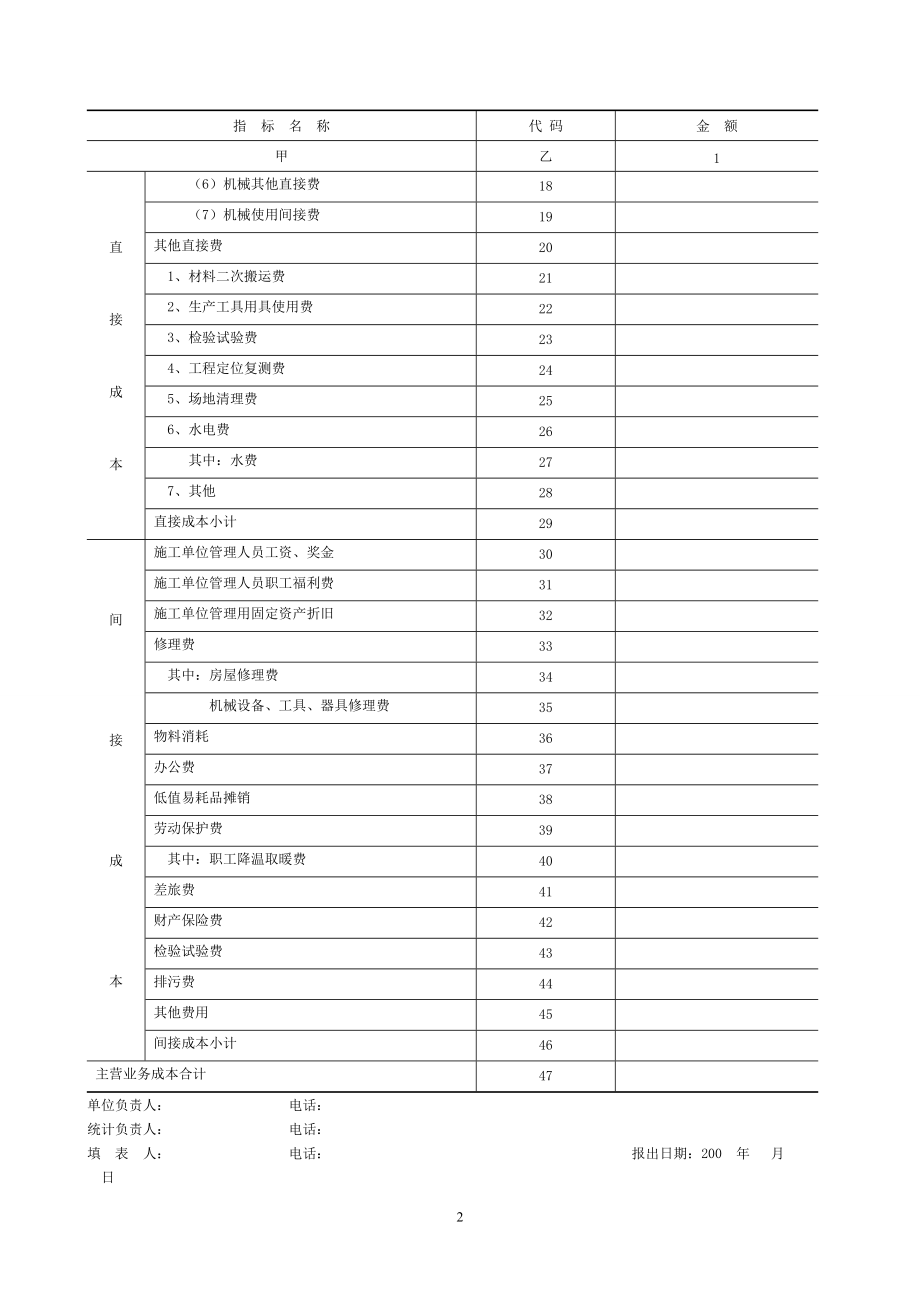 建筑施工企业投入产出调查表.docx_第3页