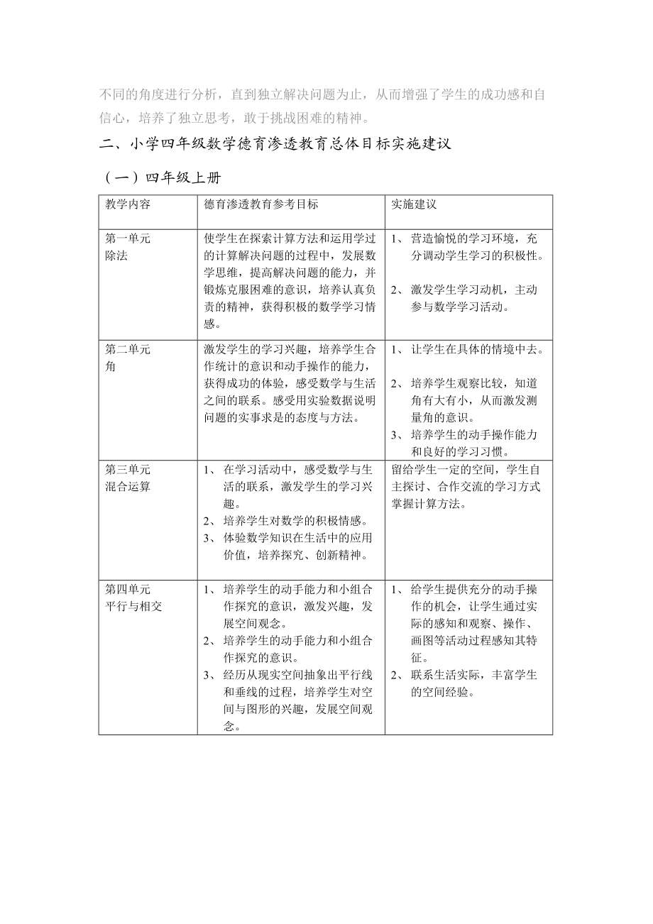 小学四年级数学德育渗透教育目标及实施建议.doc_第2页