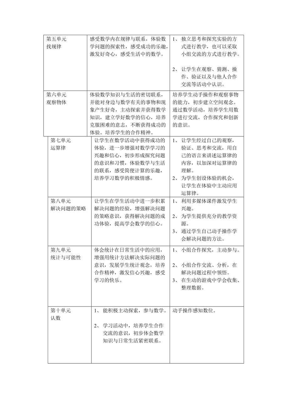 小学四年级数学德育渗透教育目标及实施建议.doc_第3页