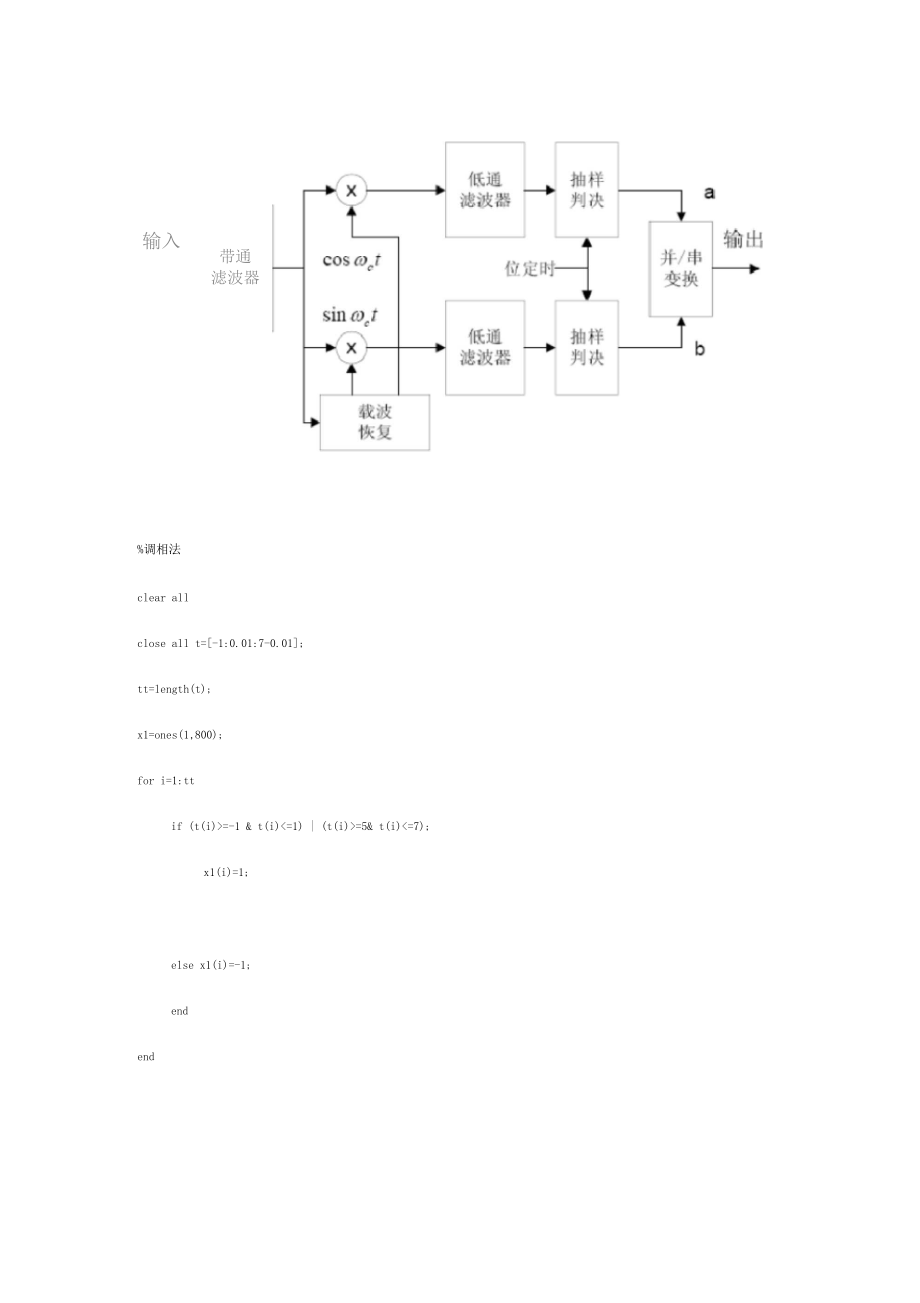 仿真高斯白噪声信道下QPSK地EbN0与误比特率之间地关系0001.docx_第2页