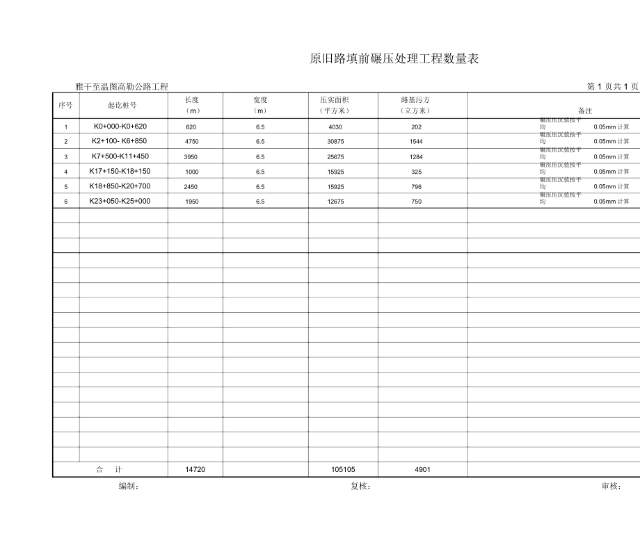 原旧路填前碾压处理工程数量表h.docx_第1页