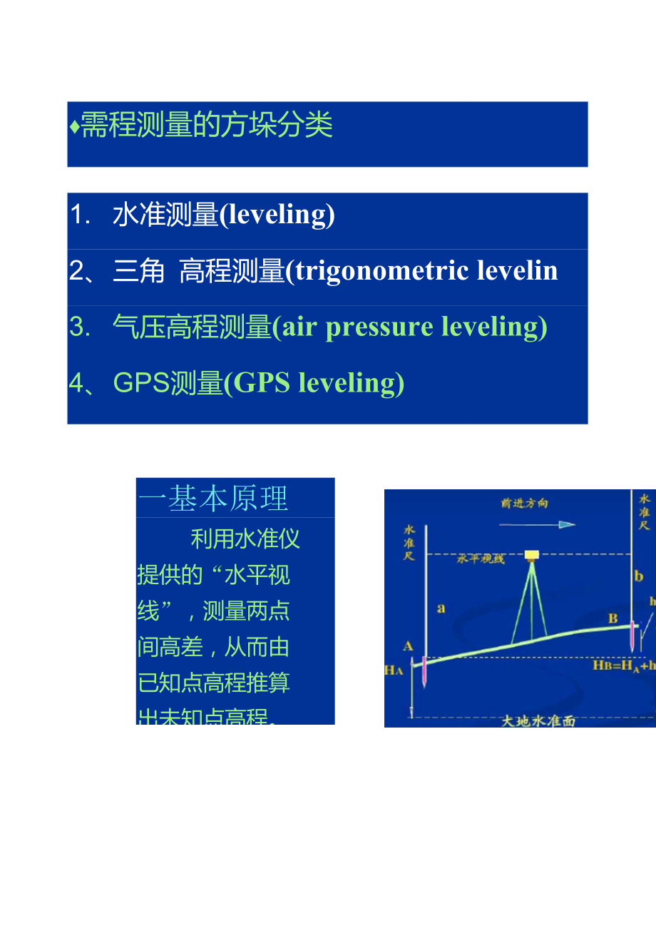 2水准测量文库..doc_第3页