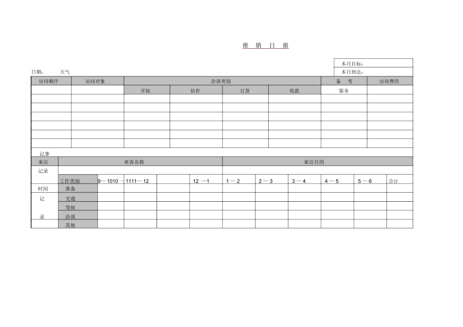 客户访问推销记录日报.docx_第1页