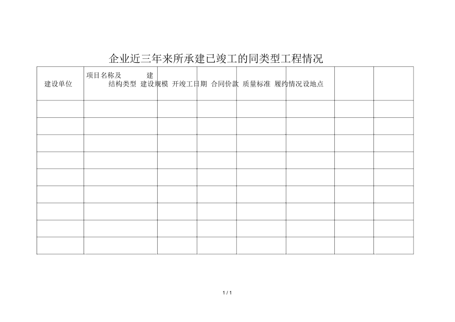 企业近三年来所承建已竣工的同类型工程情况.docx_第1页