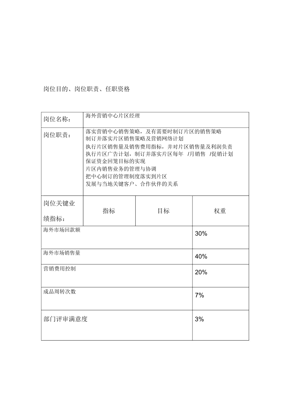 岗位手册表格片区经理.docx_第1页