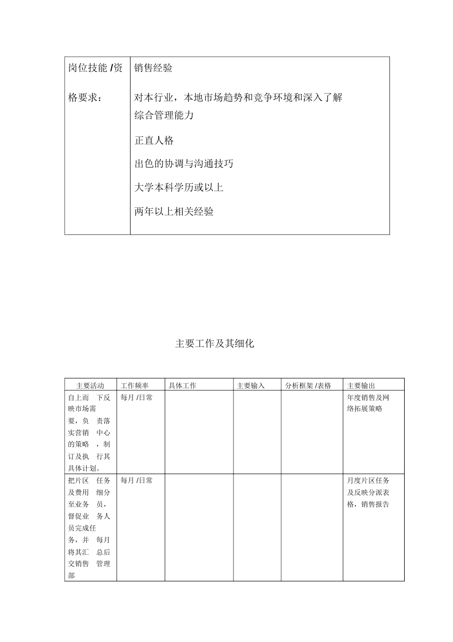 岗位手册表格片区经理.docx_第2页