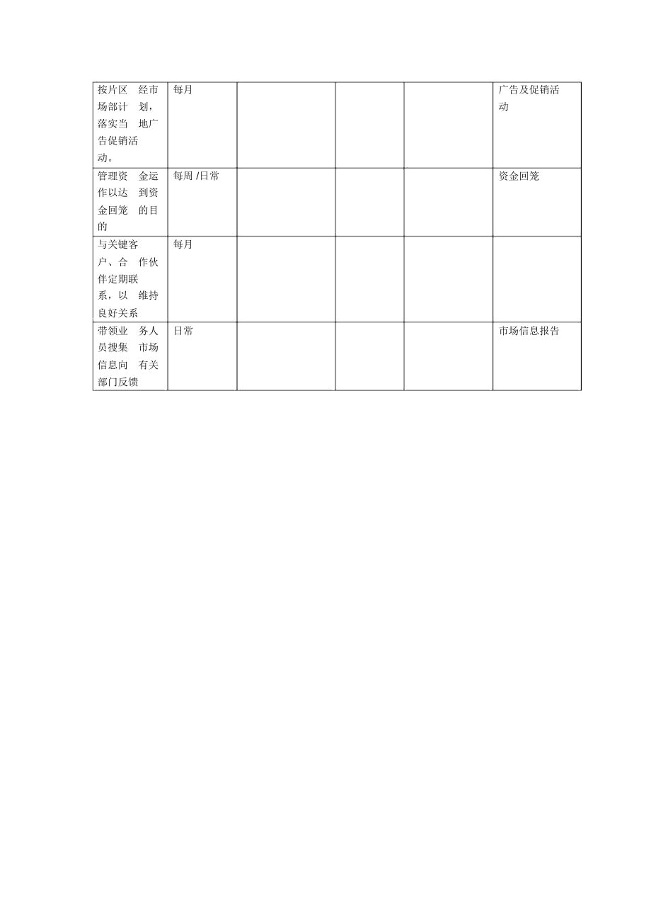 岗位手册表格片区经理.docx_第3页